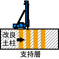 粉体噴射攪拌工法