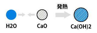 消化吸収膨張作用